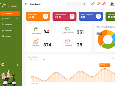 Fresh Supermarket Grocery Delivery App Dashboard