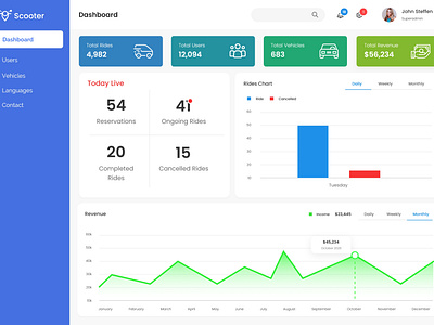 BluScooter Riding App Dashboard