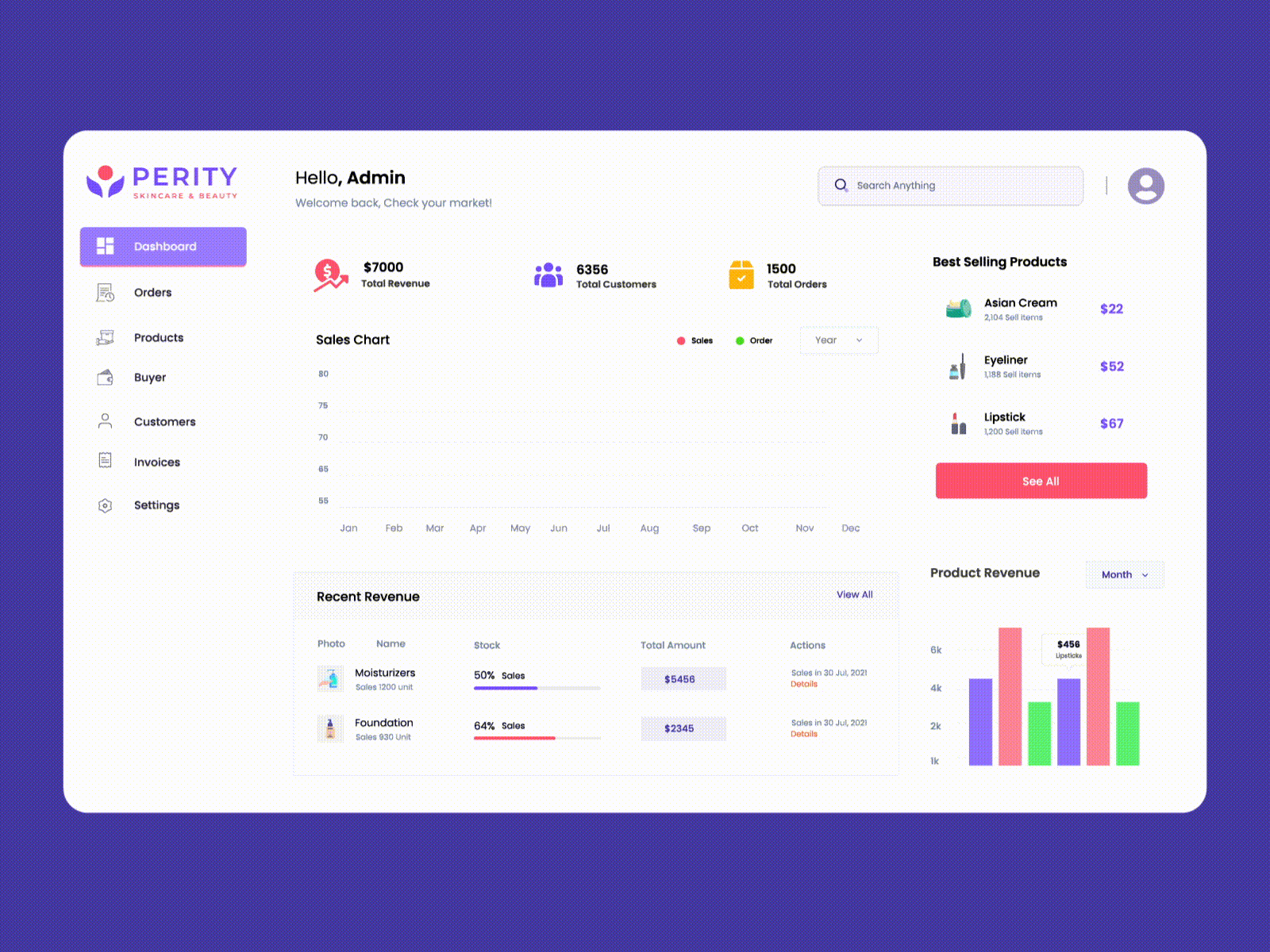 Perity Beauty App Dashboard branding design graphic design illustration logo motion graphics ui ux