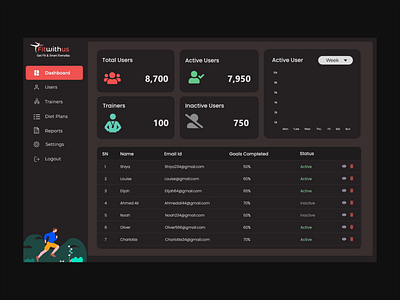 Fitwithus Dashboard fitness fitnessdesign graphic design healthandfitness ui ux