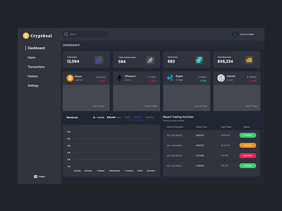 CryptDeal Dashboard crypto cryptocurrency digitalcurrency graphic design onlinetrading ui ux
