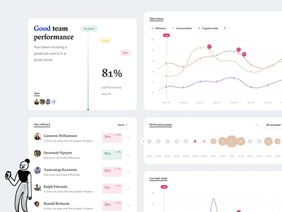 Widgets with Brain Data analytics brain brain data dashboard efficient emotional design insights interface neural neuralink neuro neurology neurons neuroscience product ui web web app widgets