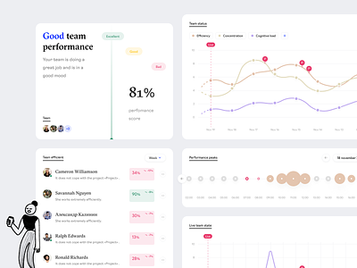 Widgets with Brain Data