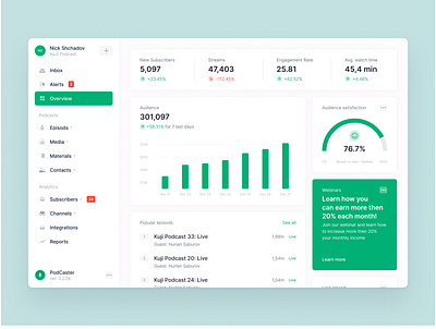 Podcast Dashboard analytics analytics app analytics chart analytics dashboard analytics ui dashboard podcast podcast app podcast overview podcast product podcast web podcasting product web web app