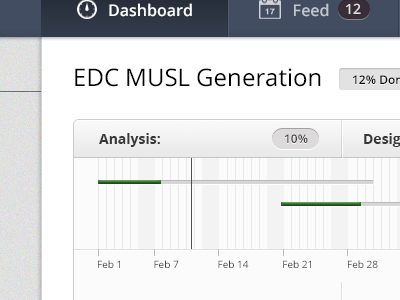 Dashboard chart dashboard gantt