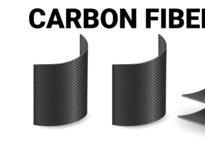 Carbon Fiber Market Global Opportunities, Share, Size carbon fiber market