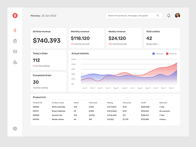 Store Dashboard