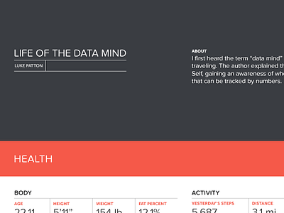 Amass Analytics Dashboard dashboard data quantified self