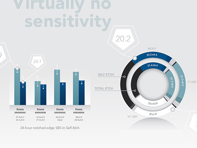 Charts & graphs chart graph infographics