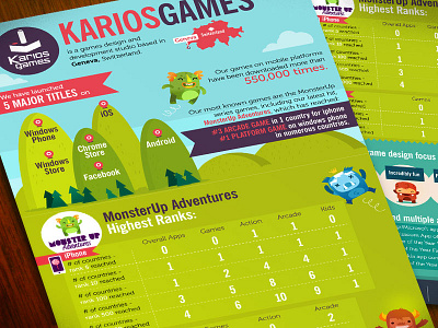 Karios Games infographic characters games graphics happy infographic monsterup statistics