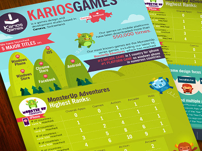 Karios Games infographic