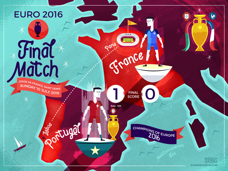 :::Euro2016 Final Match::: cup europe football illustration infographic map portugal sport subbuteo trophy
