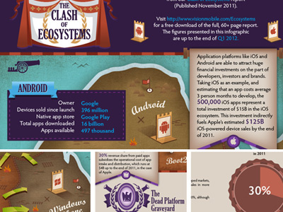 Clash of Ecosystems infographic armies clash countries handsets infographic maps mobile pawns platforms smartphones