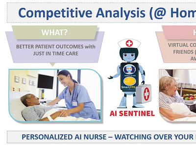 PowerPoint presentation work for my client "PPT format"