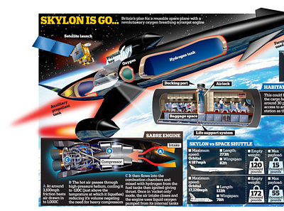 Skylon is Go design diagam graphic design illustration infographic newspaper publication science spapce