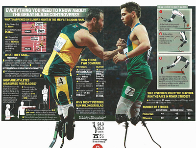 The Blade Runners design diagam graphic design illustration infographic newspaper publication sport