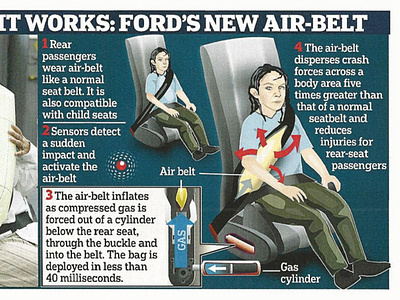 Infographic: Ford's new Air-Belt design diagam graphic design illustration infographic newspaper publication