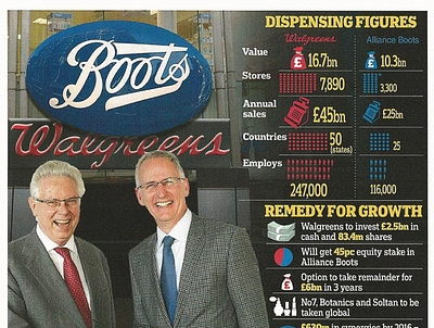 Boots v Walgreens infographic