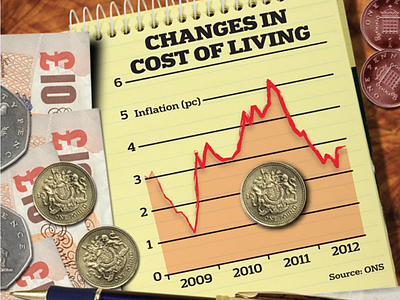 Cost of Living design diagam finance and economic graphic design illustration infographic money newspaper publication