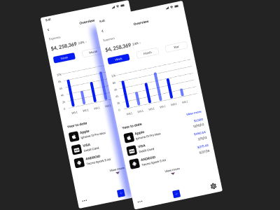 Product Revenue App for ios