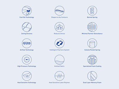 Moltyfoam Product Feature Icons iconography mattress moltyfoam