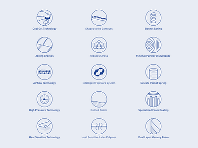 Moltyfoam Product Feature Icons