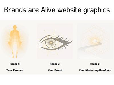 Brans are Alive website graphics www.brandsarealive.com