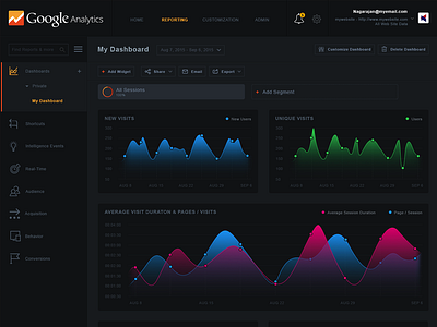 Google Analytics Dashboard Redesign analytics app application dashboard google graph graphic deisgn ui dashboard ui template uidesign user interface web