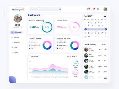 E commerce  admin panel