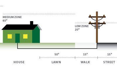 Info Graphics Rule electricity green house infographic