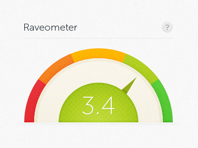 Raveometer