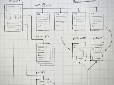 User Flow Sketch sketch userflow