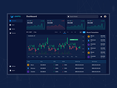 Crypto Dashboard UI branding crypto dashboard ui