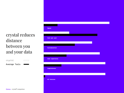 The Platform Shift 👉 big data branding chart clean data google graphic design keynote layout marketing pitch serif