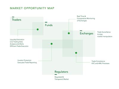 Crypto Market Opportunity Map