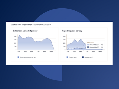 Area Chart with Tooltip area chart dashboad dashboard ui tooltip