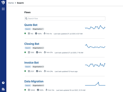 Unmand Swarm | Loading page