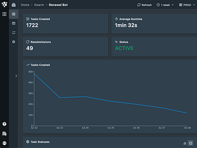 Unmand Swarm | Dashboard analytics enterprise software software robotics ui