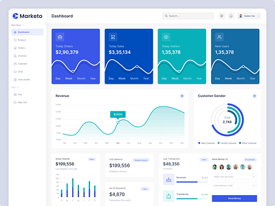 E-commerce Analytics - Web app admin dashboard analytics business clean crm customer dashboard e commerce home page market marketplace minimal online shop order product sales shop statistic store ux ui