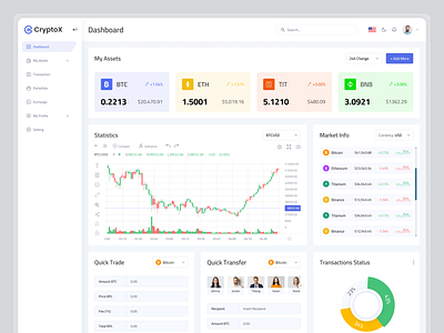 Crypto Dashboard admin dashboard analytic blockchain clean component crtpto currency crypto crypto dashboard crypto wallet cryptocurrency dashboard dashboard dashboard design deposit exchange finance minimal trading ui design wallet withdraw