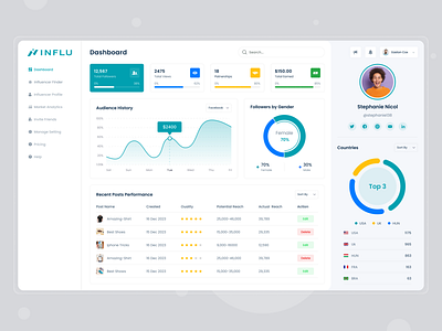 Influencer Dashboard