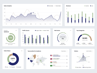 E-Commerce Components bar chart card chart component dashboard ecommerce ecommerce design funel chart graph kit line chart map pie chart radar chart sales statistics ui ui design ui kit widget