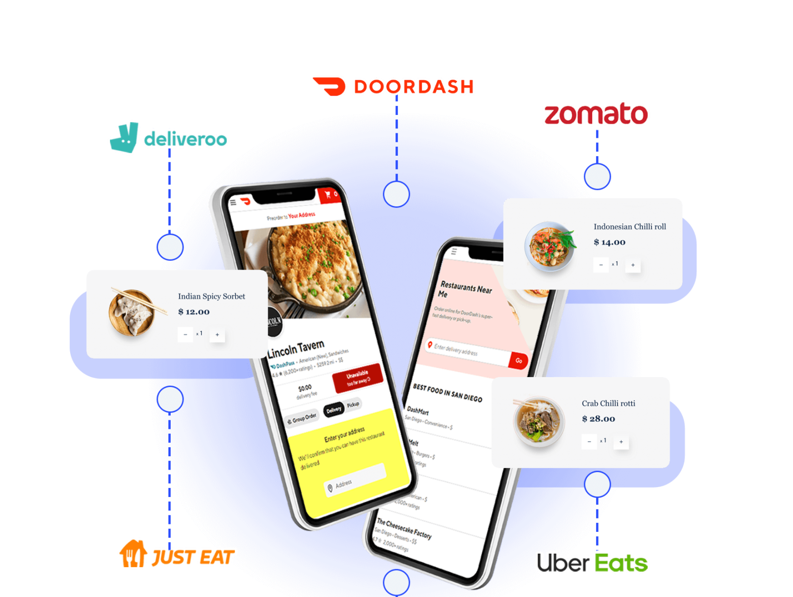 Food Scraping API – Scrape food data using API by foodspark on Dribbble