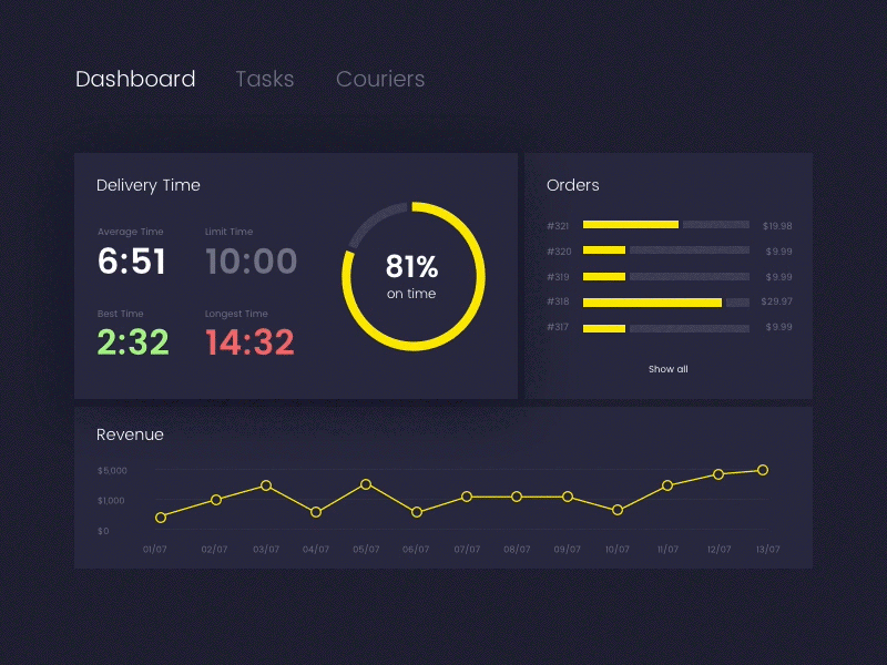 Rapid - Use Cases chat dashboard database purple rapid realtime todo website yellow