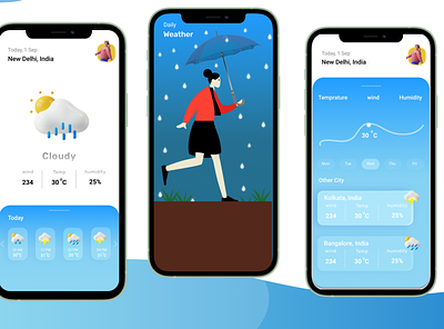 Weather forecasting app weather
