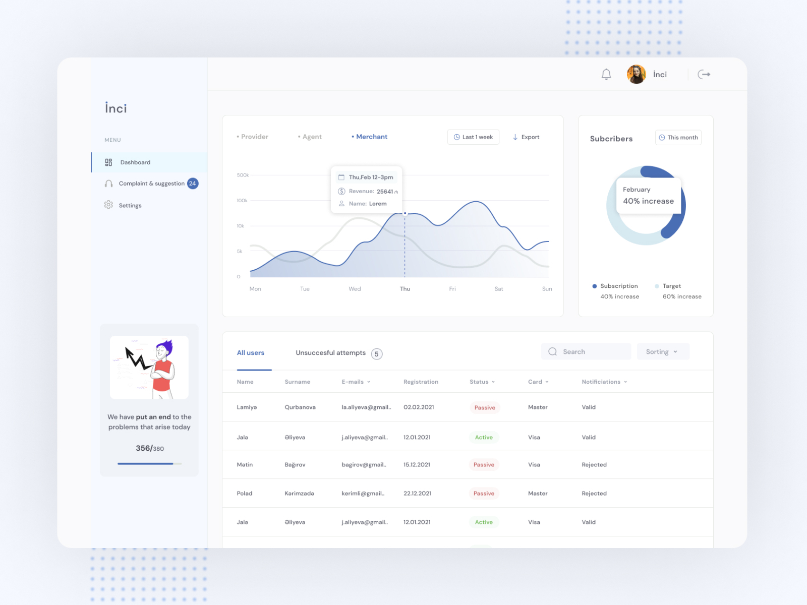 Analytics Dashboard UI Concept by Inji Mammadova on Dribbble