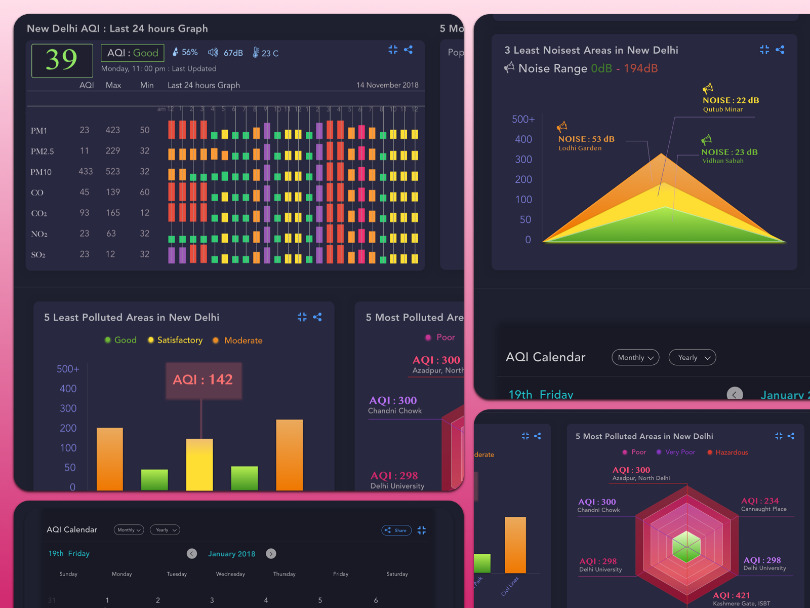 Air Quality Index Data Visualization Dashboard By Fluck Alwa On Dribbble 0752