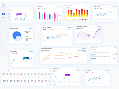 AIR QUALITY INDEX DASHBOARD COMPONENTS analytics dashboard bar graph blue color branding cards color theory dashboard data analysis data vis data visualization design gradient green line graph user experience user interface ux vector white theme