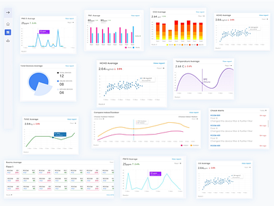 AIR QUALITY INDEX DASHBOARD COMPONENTS