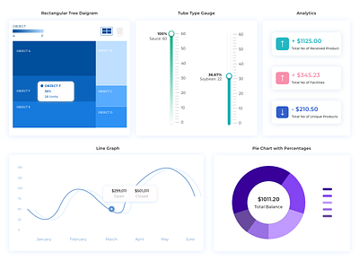Dashboard Visualization - different charts bar graph blue branding cards color theory dashboard dashboard design logo user experience user interface